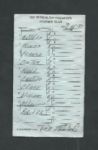 1987 Cleveland Indians Official Game Used Line-Up Card
