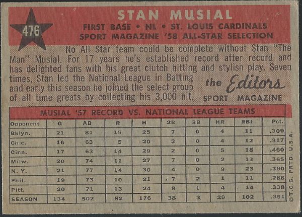 1958 Stan Musial All-Star Card - High Grade