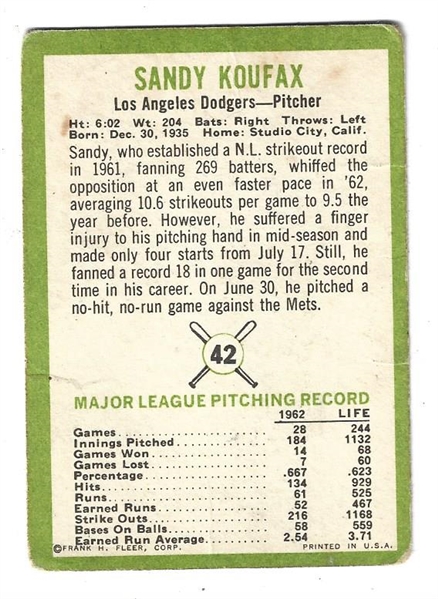 1963 Sandy Koufax (HOF) Fleer Baseball Card 